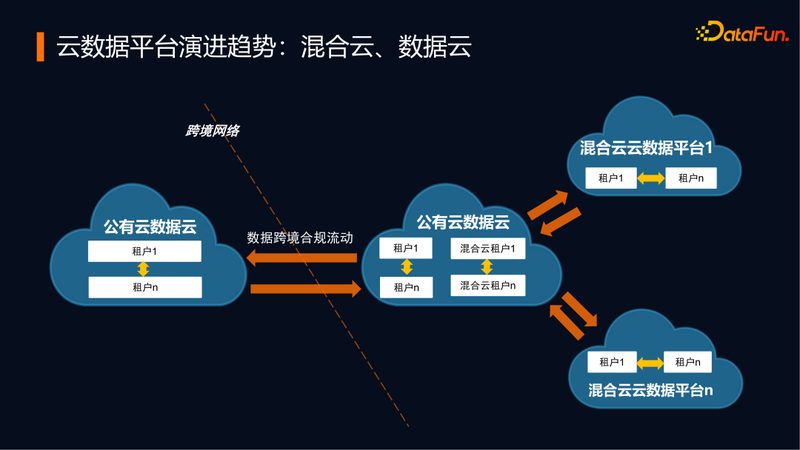 云服务器选购，如何避开价格陷阱？**