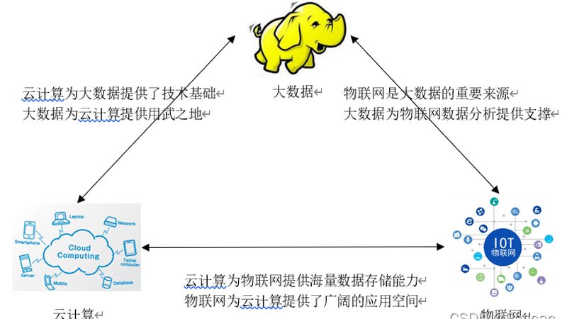 数据可视化大屏：企业决策的“智慧之眼