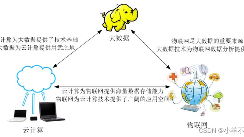 数据可视化如何助力电商行业洞察用户行为